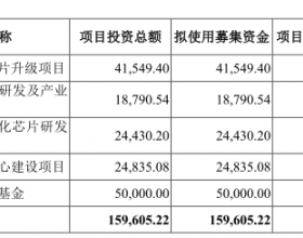 中科蓝讯数据打架净现