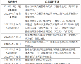 2022年2月上海月度电