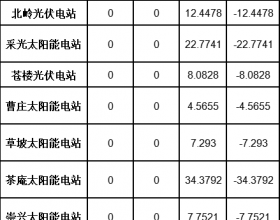 河南能源监管办2021年