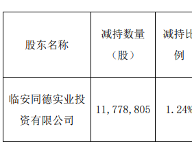 福斯特：股东同德实业