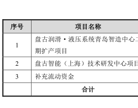 盘古智能去年业绩预降