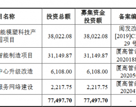 唯科科技首日破发 超