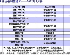 宝钢股份2022年2月主