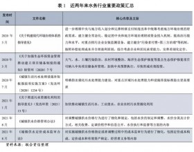 稳增长背景下水务行业