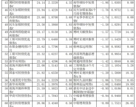 去年97%债基上涨 前海