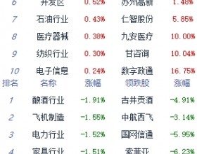 午评：指数走弱沪指跌