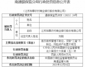 如皋农商行违法被罚95