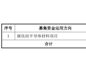 天岳先进首日盘中破发