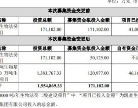 凯赛生物部分募投项目