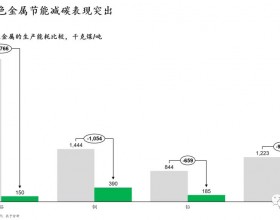 风光正盛 潜力待掘：