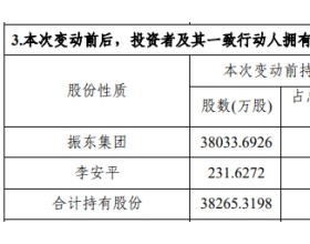 振东制药：控股股东振