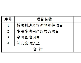 利柏特跌9.39% IPO募5