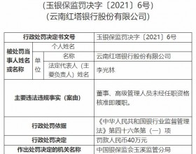 云南红塔银行违法被罚