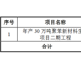 星辉环材超募19亿首日