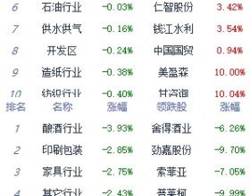 收评：指数集体跌超1%