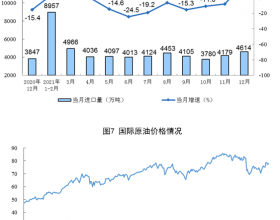 国家统计局：12月太阳