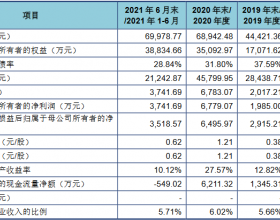 东田微应收款高去年营