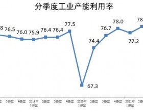 2021年四季度全国工业