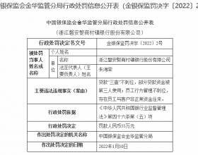  浙江磐安婺商村镇银行违法被罚 大股东为金华银行