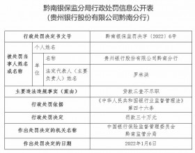  贵州银行黔南分行违法被罚 贷款三查不尽职