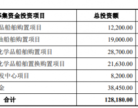  兴通股份未获指标拟募资前年营收3倍 曾超额分配利润