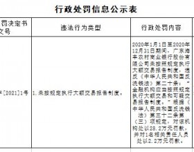 海丰农商银行违法被罚