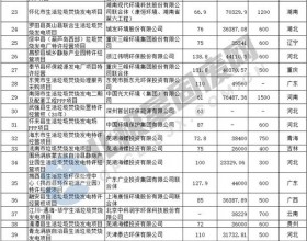 2021垃圾发电年度趋势