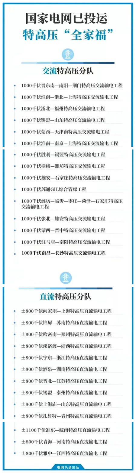 特高压.png