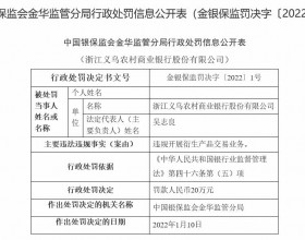  浙江义乌农商行违法被罚 违规开展衍生产品交易业务