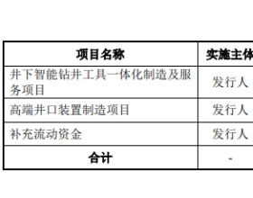  德石股份上市首日涨70% 营收与净利增长缓慢