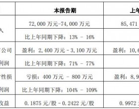  杰美特上市业绩连跌两年 IPO超募7亿东兴证券赚1亿