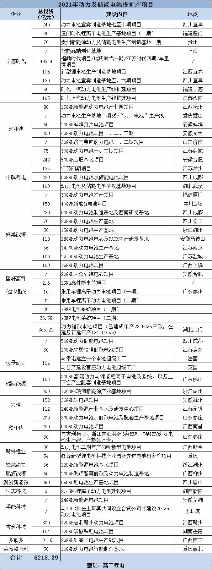高工锂电.jpg