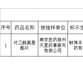 安徽通报不符合规定药