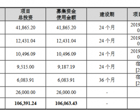 益客食品首日涨212% 