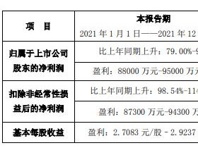 酒鬼酒2021年净利预增