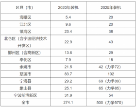 0.2元/度、0.45元/度