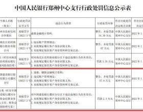 建设银行漯河分行被罚