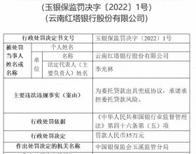 云南红塔银行违法被罚