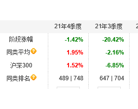 2021年银河基金旗下5