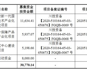 观想科技跌6.96% 超募