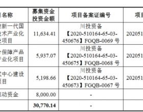 观想科技跌6.96% 超募