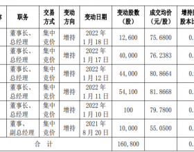 盐津铺子实控人等增持