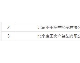 麦田房产经纪1天收2罚