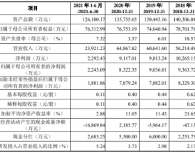 招标股份跌14.33% 净