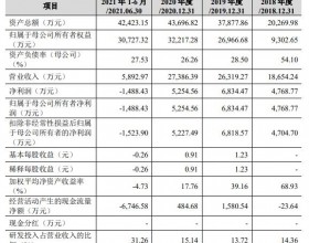 三维天地跌11.22%创新