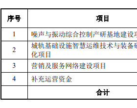 九州一轨毛利率降 去