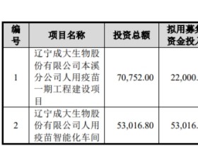 成大生物股价4连阴创