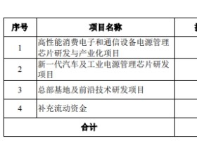 希荻微上市首日涨31% 