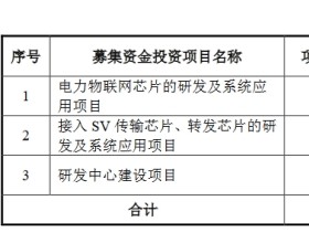 创耀科技跌14.25% 超