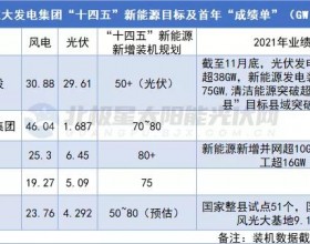 新增装机超623GW！14